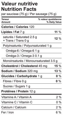 Valeurs nutritives - 5 variétés - Boucherie du Lac