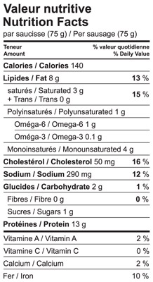 Valeur nutritive - Bacon à l'érable - Boucherie du Lac