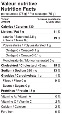 Valeur nutritive - Dijon cognac - Boucherie du Lac