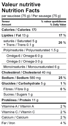 Tableau de valeur nutritive des saucisses barbecue Le Boucher de la Boucherie du lac