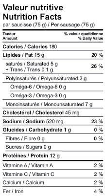 Tableau de valeur nutritive des saucisses italiennes Le Boucher de la Boucherie du lac